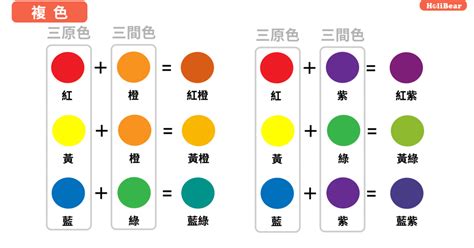 咖啡色加黃色|顏色調不對？最實用的調色公式就在這裡~